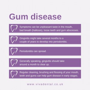 Infographic with information about gum disease